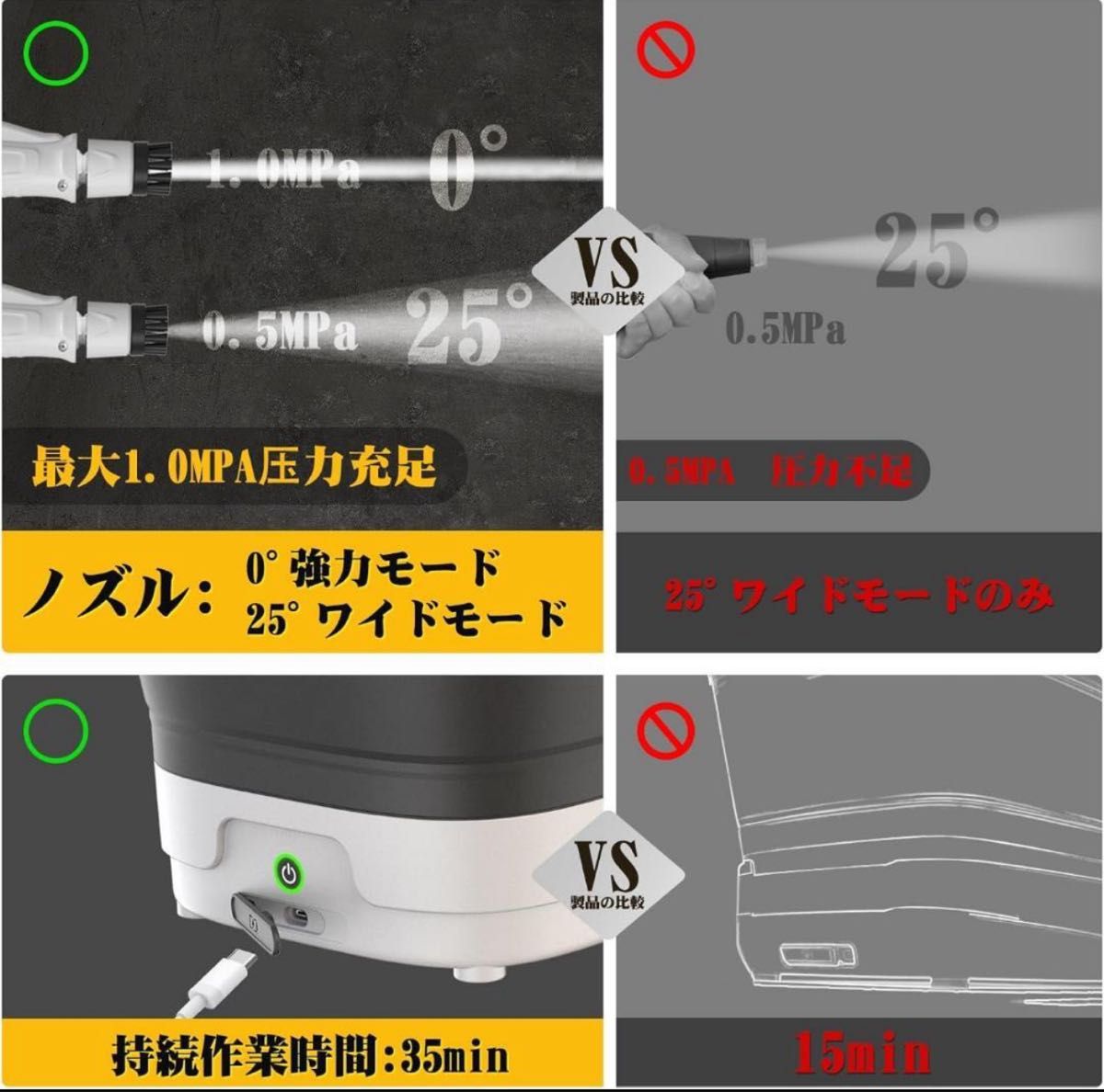 週末SALE】Yoeyang XS-MINI 高圧洗浄 コードレス12L折り畳みバケツ付き