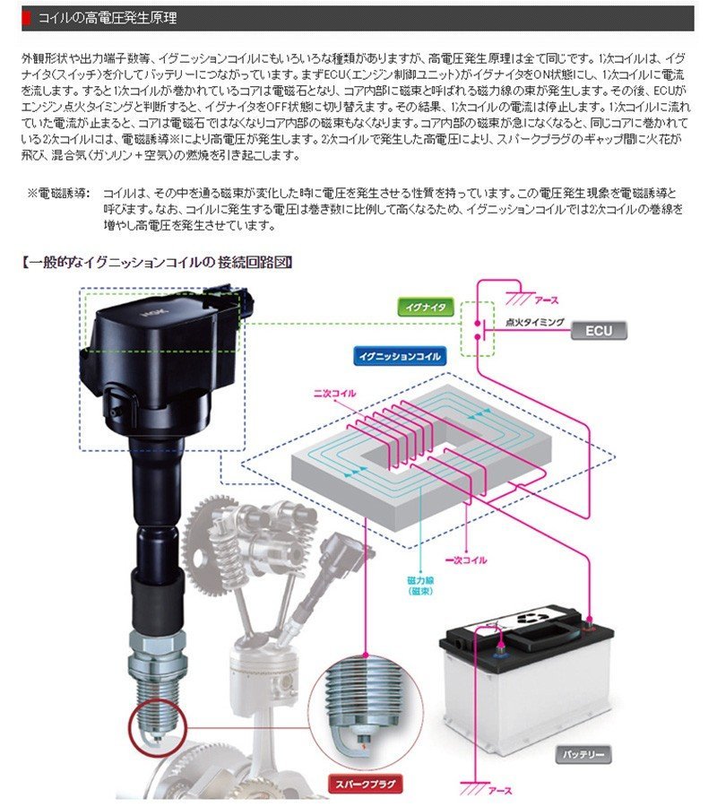 ダイハツ純正 コペン L880K イグニッションコイル 1台分 daihatsu