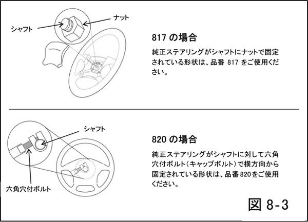 ワークスベル Works Bell ステアリングボス ミツビシ ランサーカーゴ