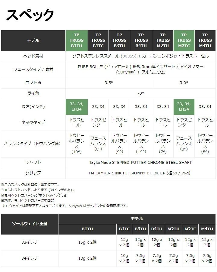 新品☆テーラーメイド☆TP TRUSS トラス パター B1TC☆トラスセンター